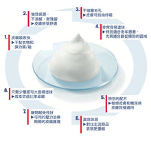Load image into Gallery viewer, Cutimed® Acute 潤膚泡沫慕絲