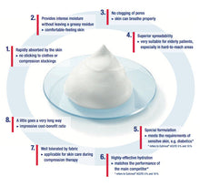 Load image into Gallery viewer, Cutimed® Acute 潤膚泡沫慕絲