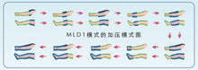 Load image into Gallery viewer, MLD1 間歇式氣動壓力機淋巴水腫專用型號EDEMA
