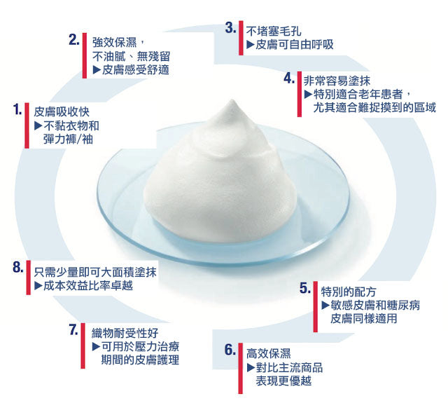 Cutimed® Acute 潤膚泡沫慕絲