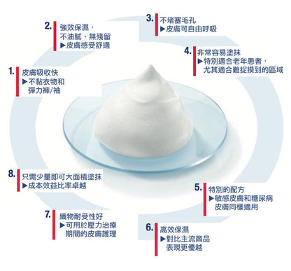 Cutimed® Acute 潤膚泡沫慕絲