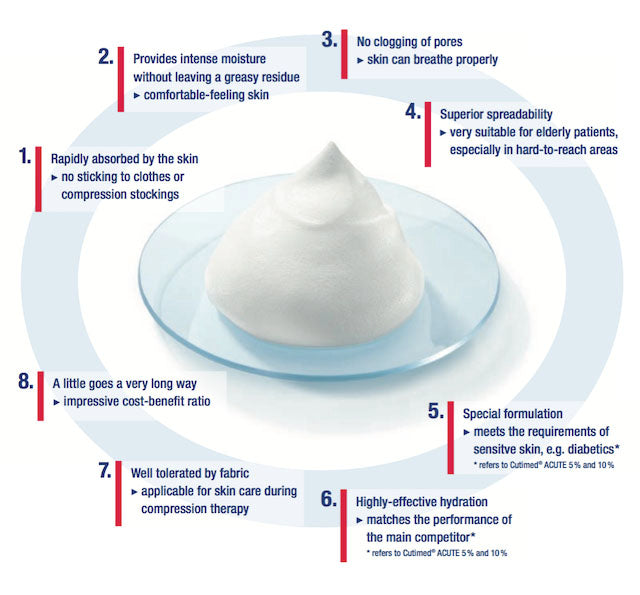 Cutimed® Acute 潤膚泡沫慕絲